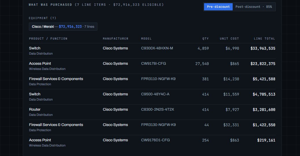 FRN detail · what was purchased